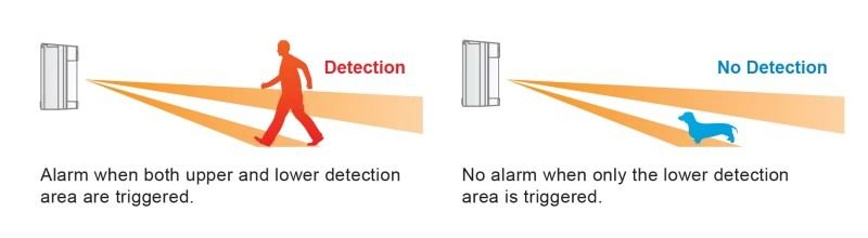 Detector Exterior Doble PIR 12 M 90°
