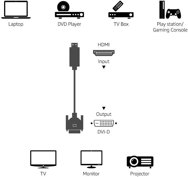 Cable Adaptador HDMI A Dvi 180 cm Negro