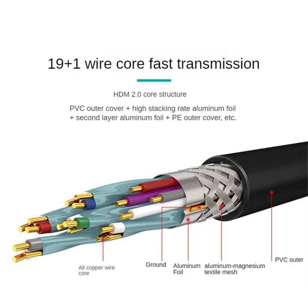 Cable HDMI 2.0 4K 15m